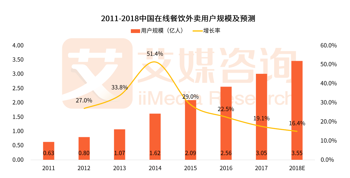 美團拼單是什么意思？解析美團好友拼單的好處