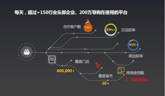 超級導購app下載（超級導購注銷賬號流程詳解）