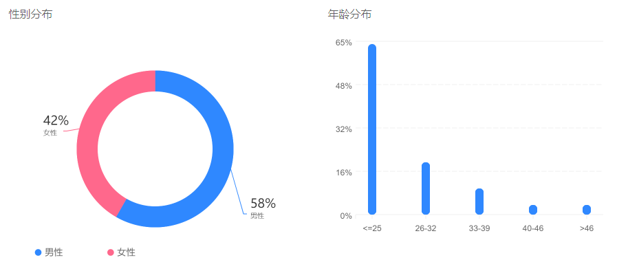 抖音企業(yè)管理平臺登錄入口（抖音粉絲管理工具推薦）