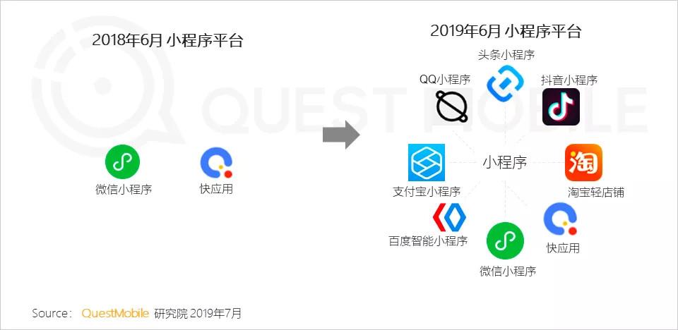 美團小程序怎么改地址？美團app和美團小程序的區別解析