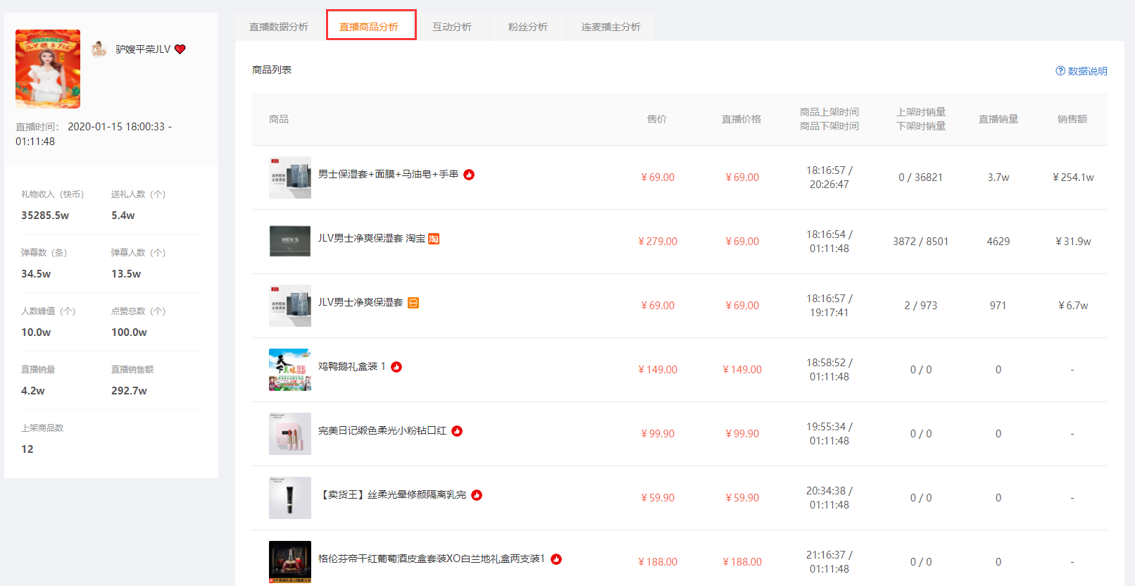 直播帶貨平臺有哪些？新手做直播帶貨的流程及條件