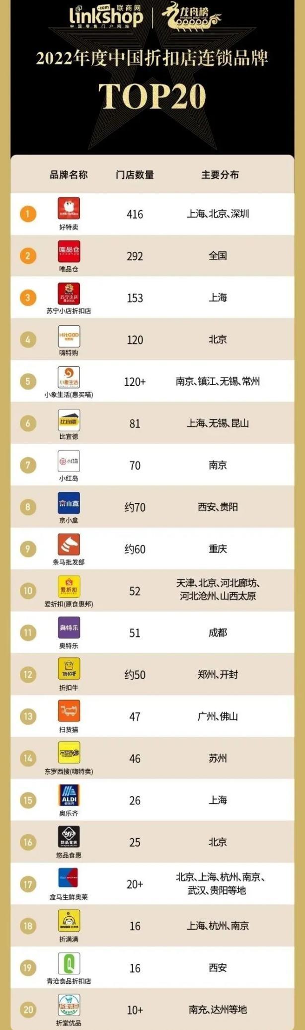 折扣商店有哪些？食品折扣店加盟品牌排行榜前十