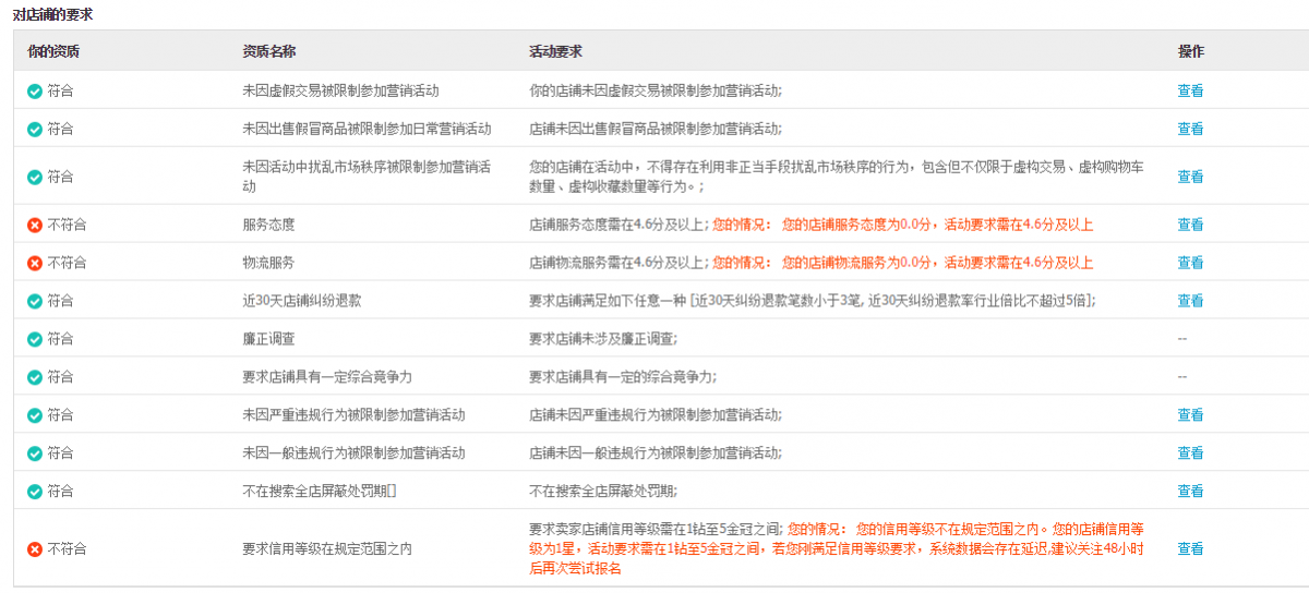 阿里v任務平臺官網（阿里v任務收費標準表一覽）