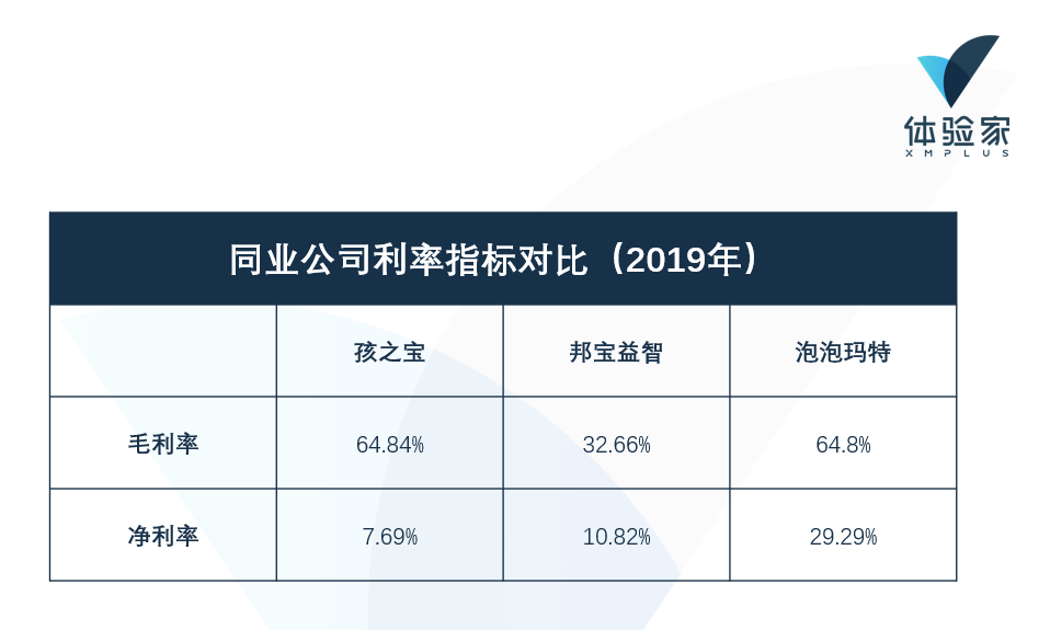 復購率是什么意思？老客戶復購率計算公式