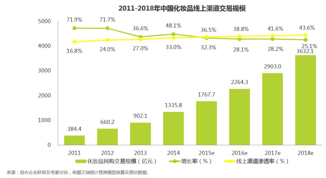 化妝品市場(chǎng)調(diào)研（化妝品營銷方案模板大全）