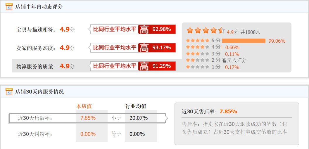 淘寶dsr評分怎么提高？淘寶店鋪動態評分快速提高的三大方法
