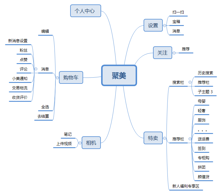 聚美優(yōu)品化妝品用戶畫像分析（2023中國化妝品電子商務(wù)行業(yè)分析報告）