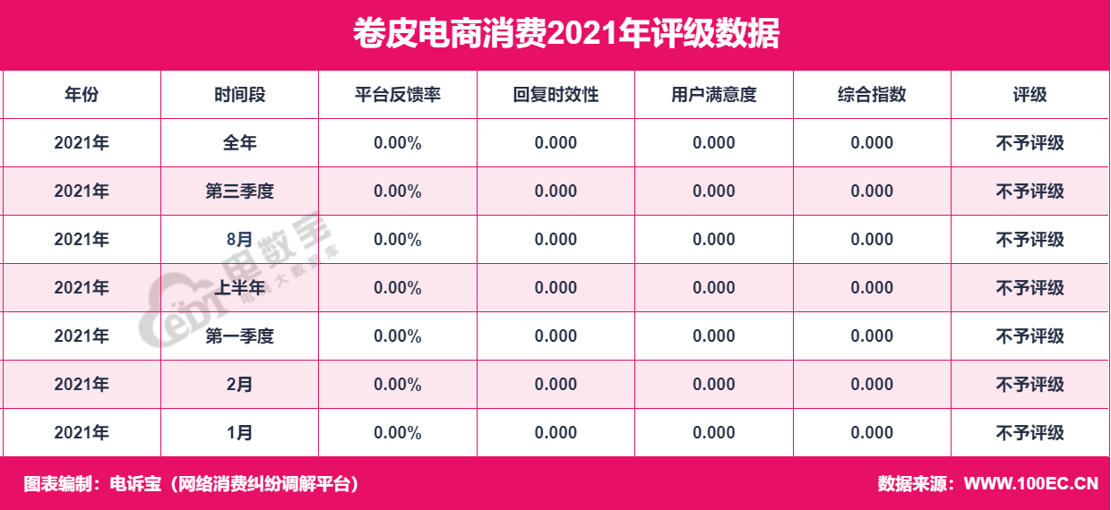 卷皮網現在怎么樣了？卷皮網平臺簡介及現狀分析