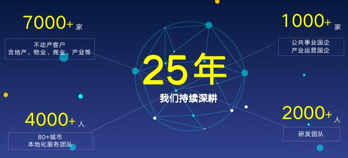 明源云采購會員多少錢一年？明源云系統(tǒng)收費標準表一覽