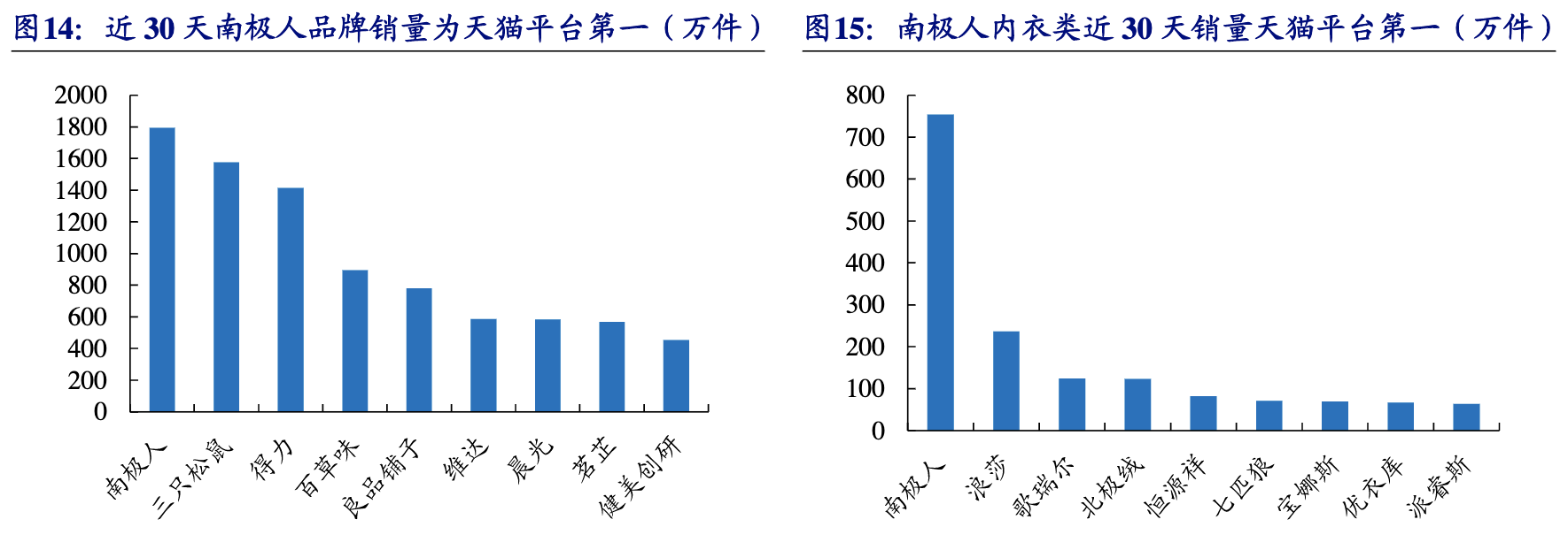 南極電商是做什么的？南極電商公司簡介概況