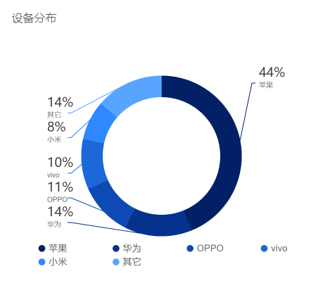 抖音企業(yè)管理平臺登錄入口（抖音粉絲管理工具推薦）