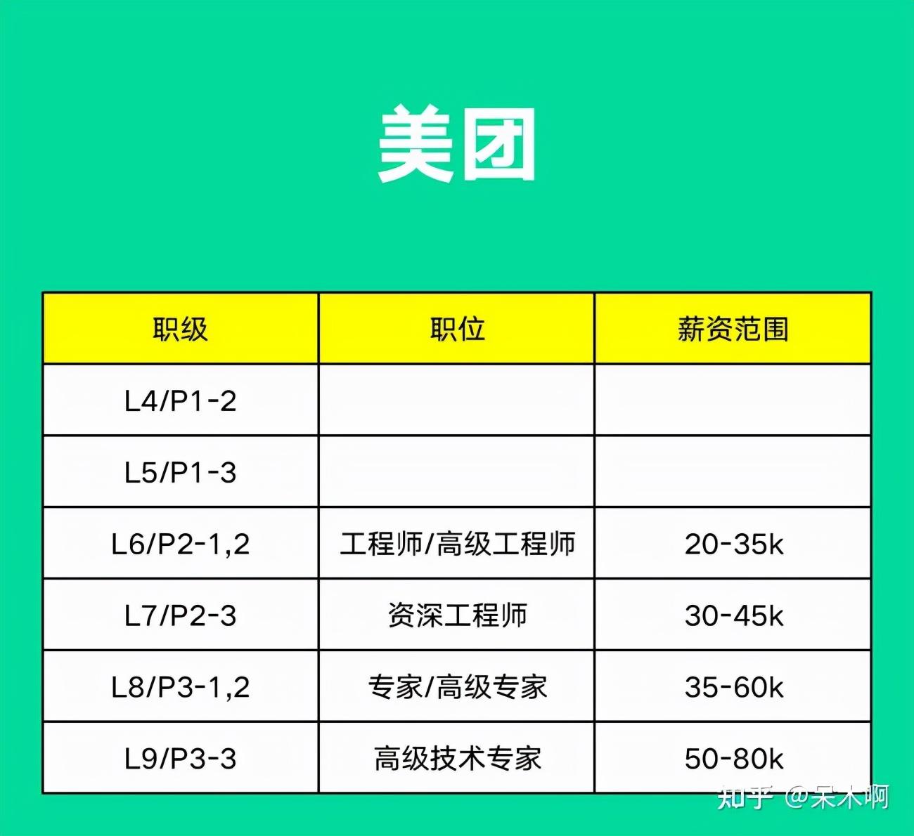 美團商城官網(wǎng)（美團網(wǎng)購平臺簡介概況）