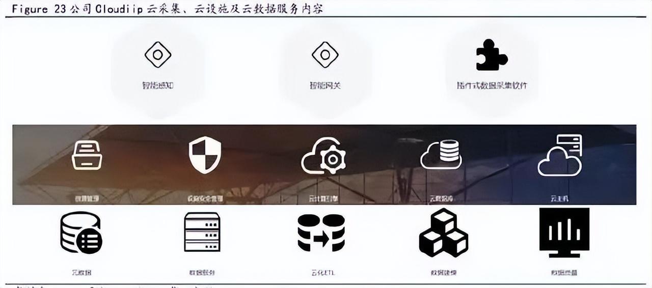 什么是工業(yè)互聯(lián)網(wǎng)平臺？工業(yè)互聯(lián)網(wǎng)平臺排行榜