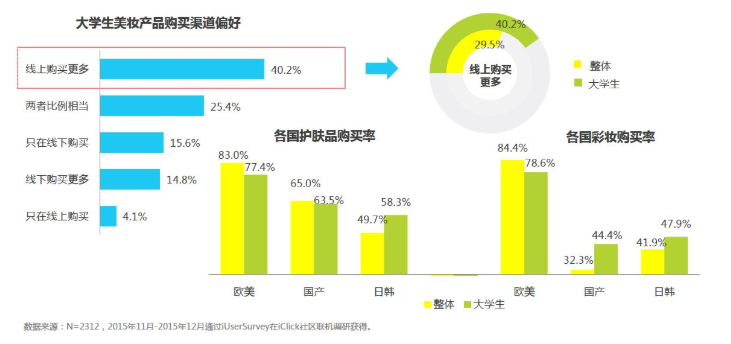 化妝品市場(chǎng)調(diào)研（化妝品營銷方案模板大全）