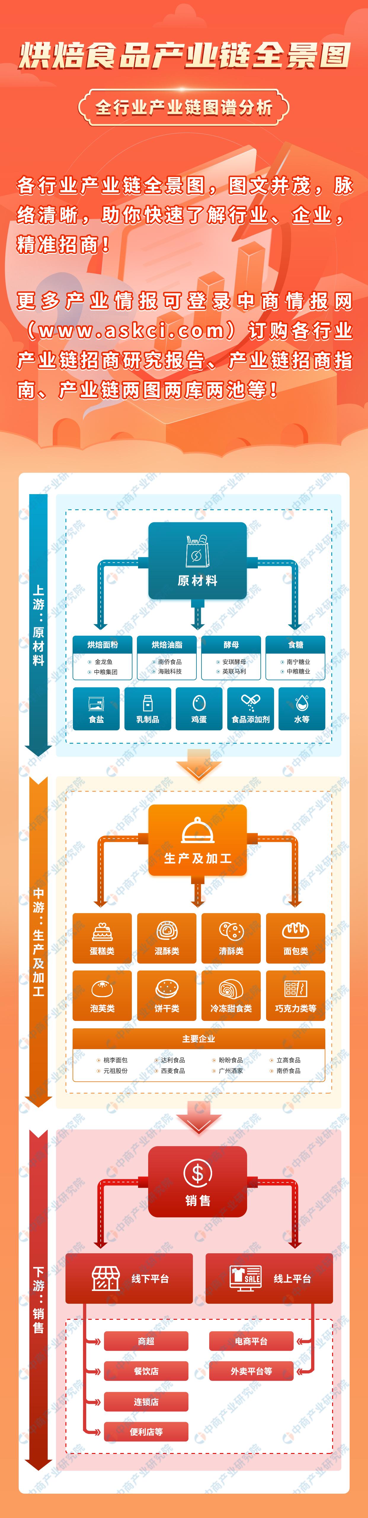 甜品店的發(fā)展前景和趨勢（2023發(fā)展趨勢最好的行業(yè)排行榜）