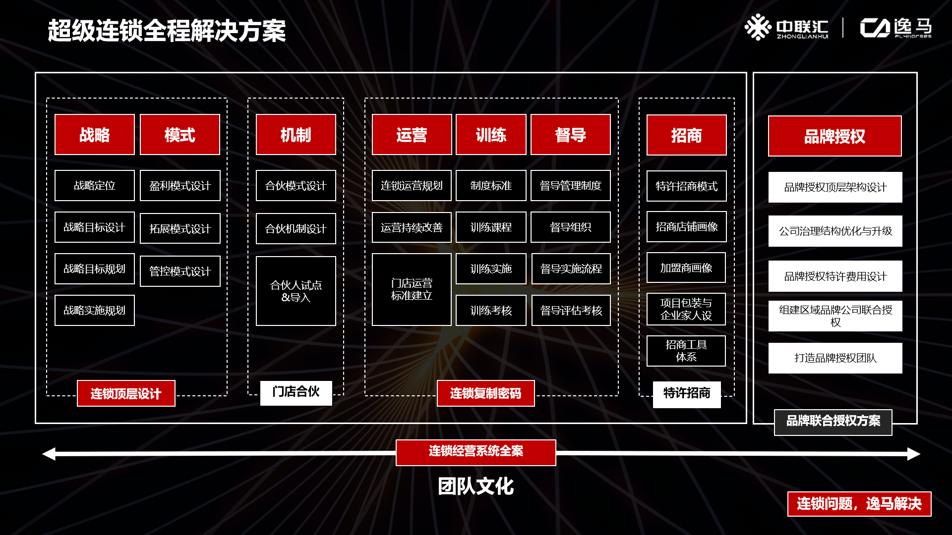 小肥羊加盟費多少錢？小肥羊火鍋加盟條件及流程