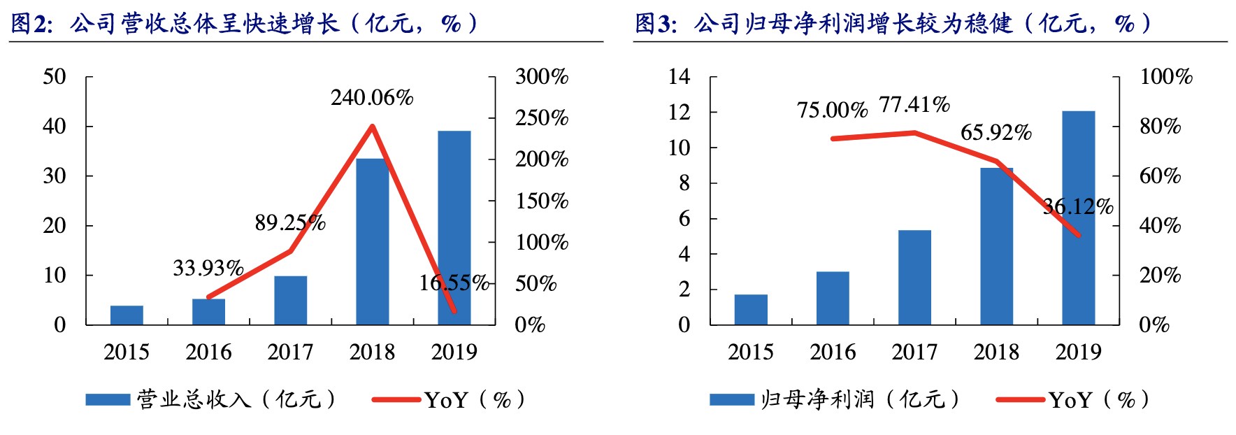 南極電商是做什么的？南極電商公司簡介概況