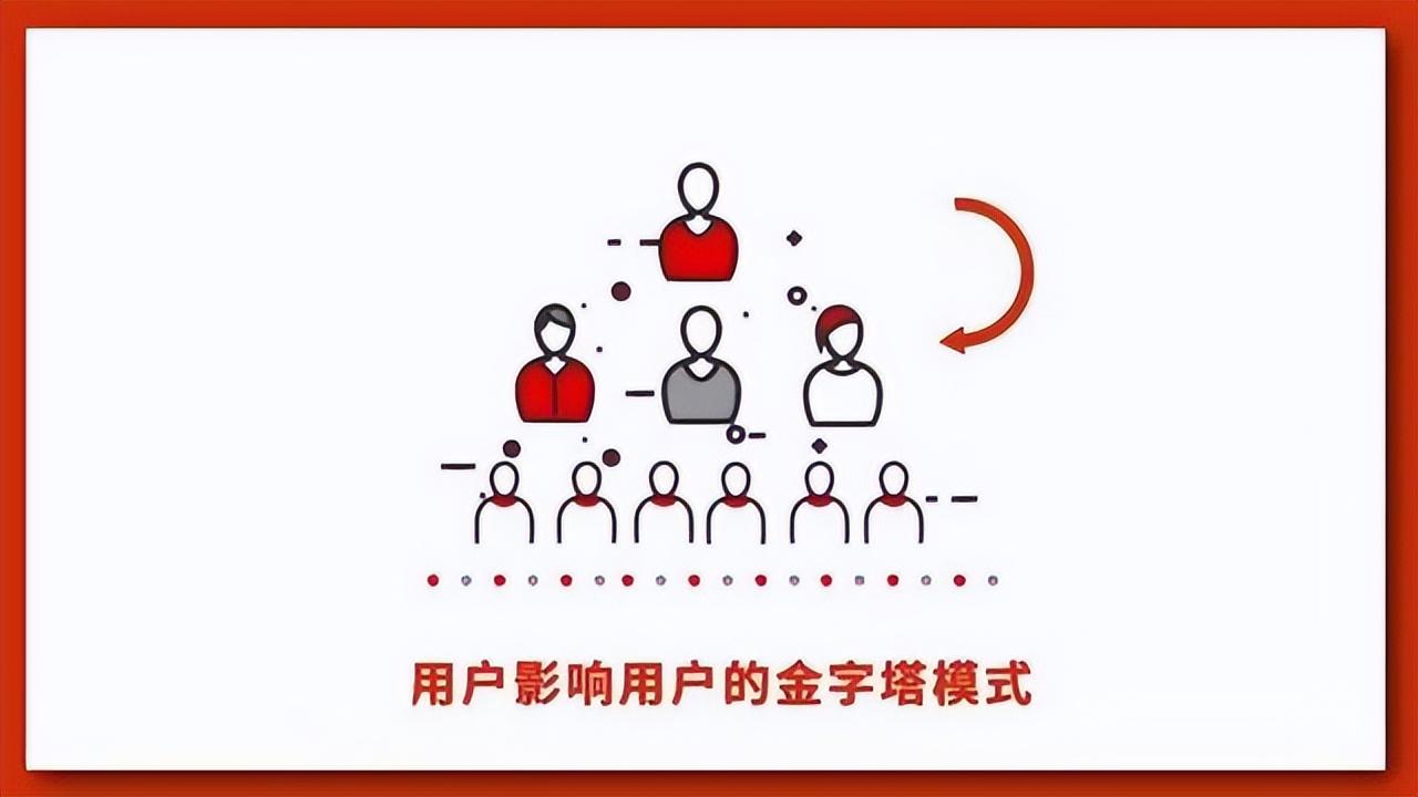 裂變營銷什么意思?盤點裂變客戶的十種方法
