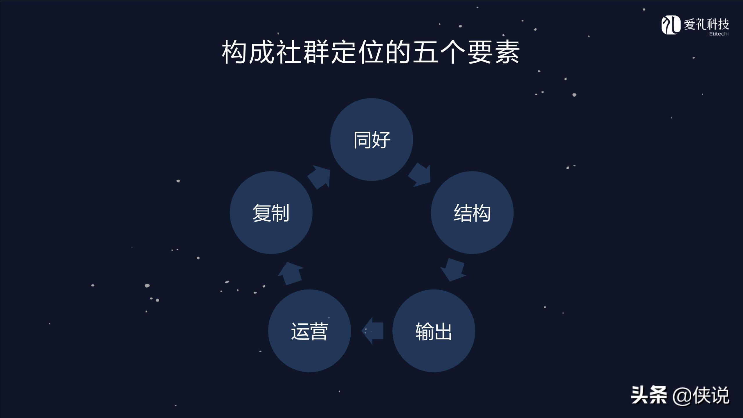 社群運營是做什么的？微信社群運營推廣方案模板大全