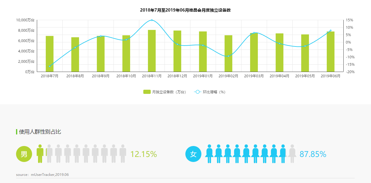 聚美優(yōu)品化妝品用戶畫像分析（2023中國化妝品電子商務(wù)行業(yè)分析報告）