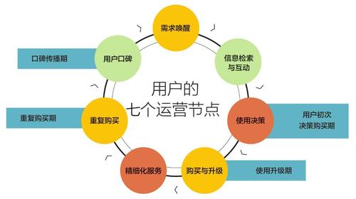 適合做私域的行業？國內私域電商平臺排行榜前十