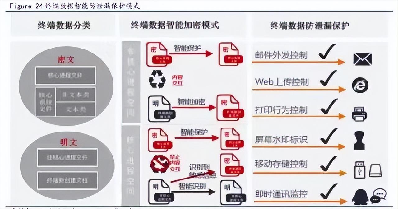 什么是工業(yè)互聯(lián)網(wǎng)平臺？工業(yè)互聯(lián)網(wǎng)平臺排行榜