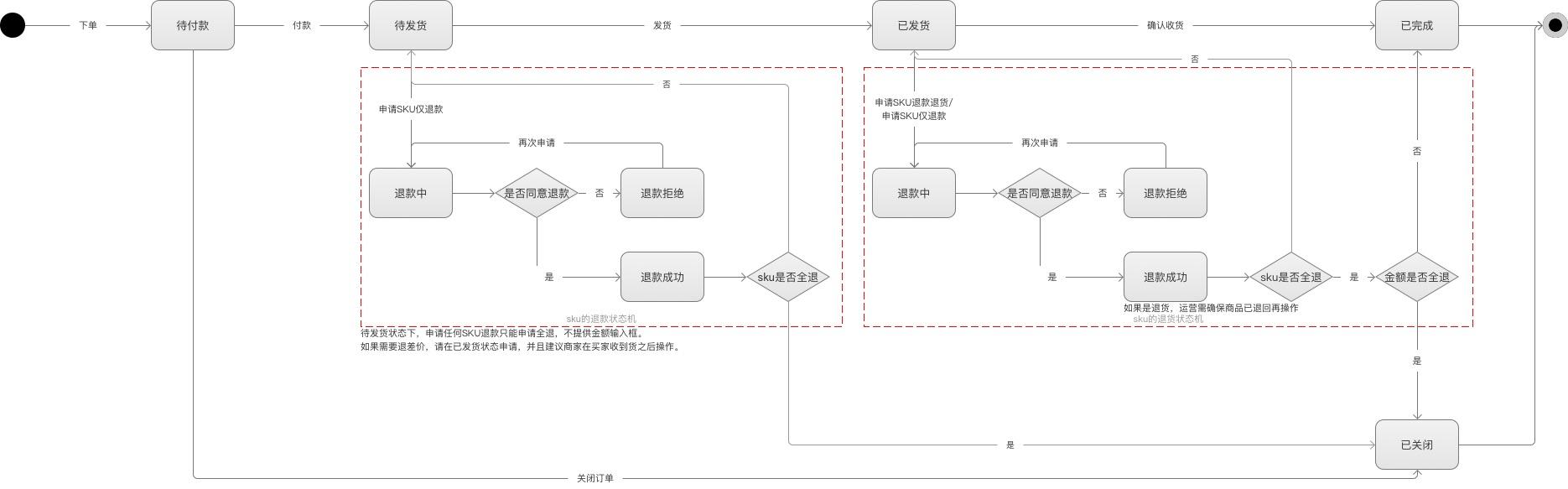 京東怎么確認(rèn)收貨？京東訂單確認(rèn)收貨流程介紹