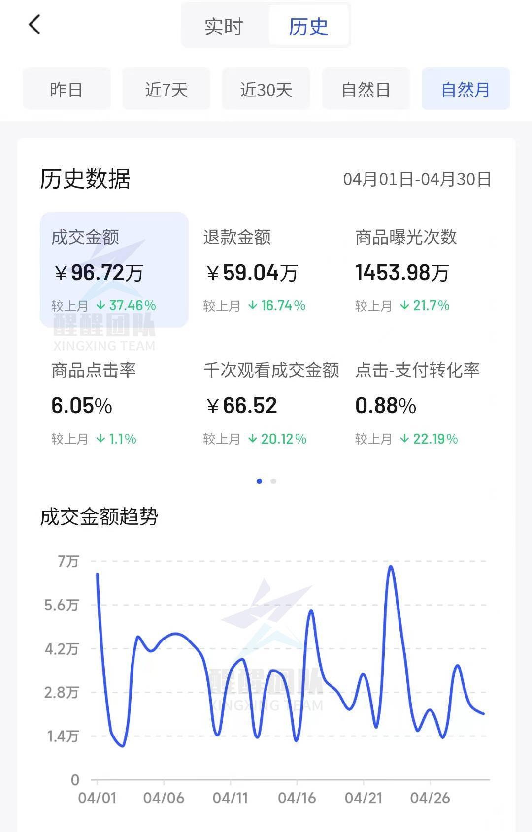 抖音小店入駐流程（抖音小店新手入門技巧及注意事項）