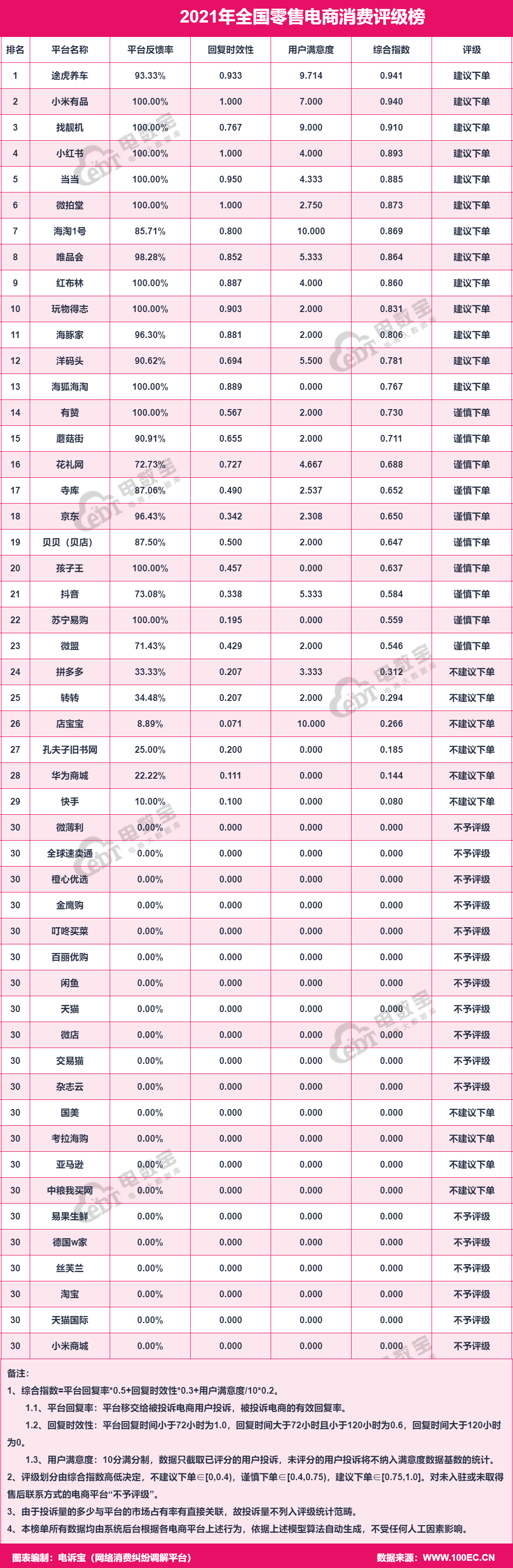 卷皮網現在怎么樣了？卷皮網平臺簡介及現狀分析