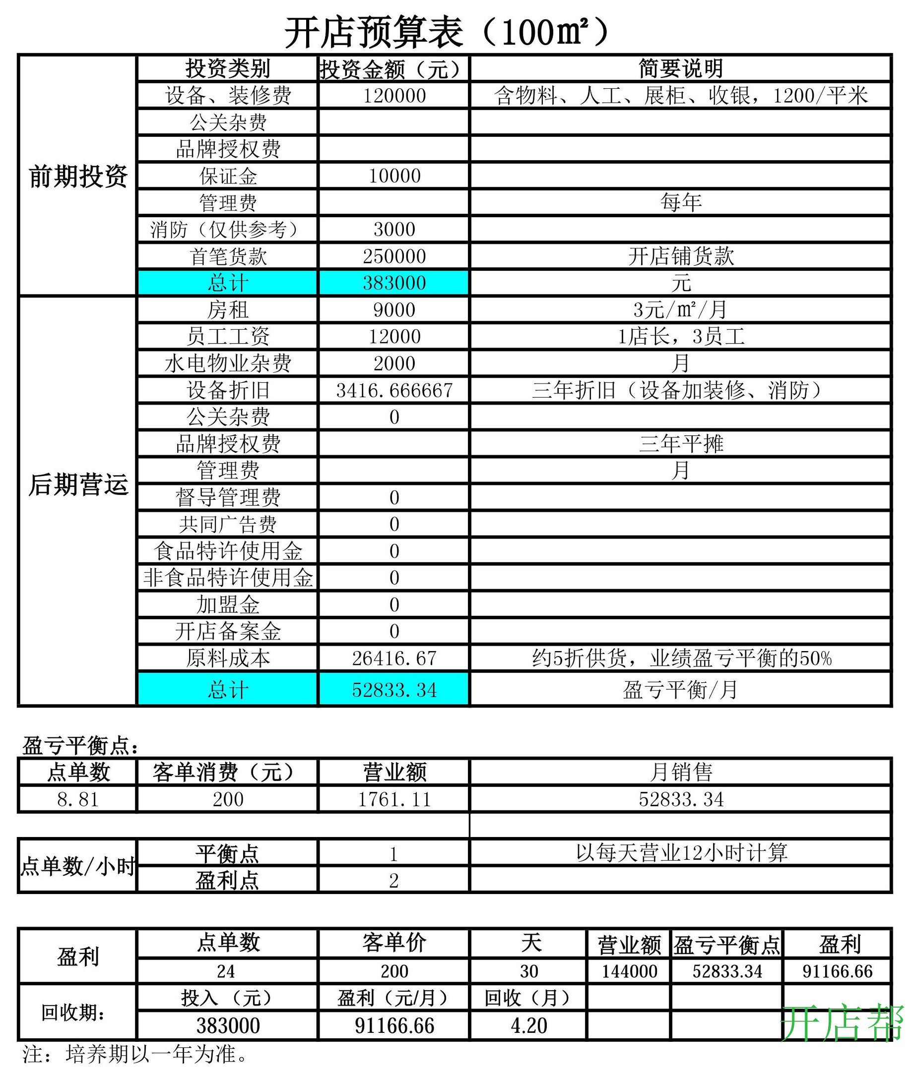 潮品店加盟哪個(gè)牌子好？新手開潮牌進(jìn)貨渠道推薦