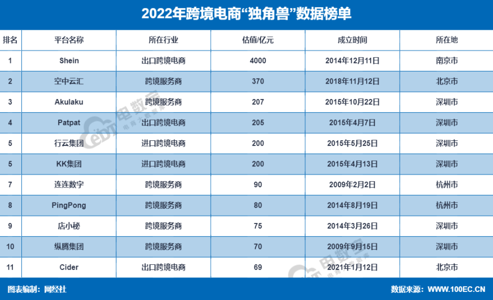 跨境貿(mào)易電子商務服務平臺（全國十大跨境電商公司排名）