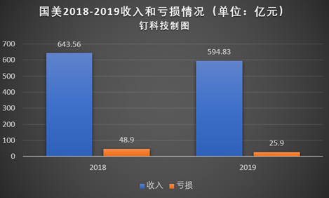 國美網購商城（國美電器網上商城介紹）