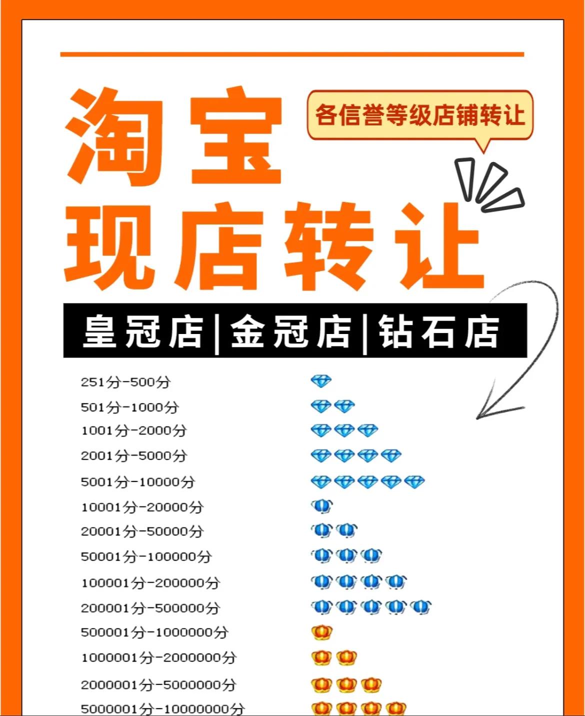 金冠店鋪值多少錢？解析金冠店鋪和皇冠店鋪的區別