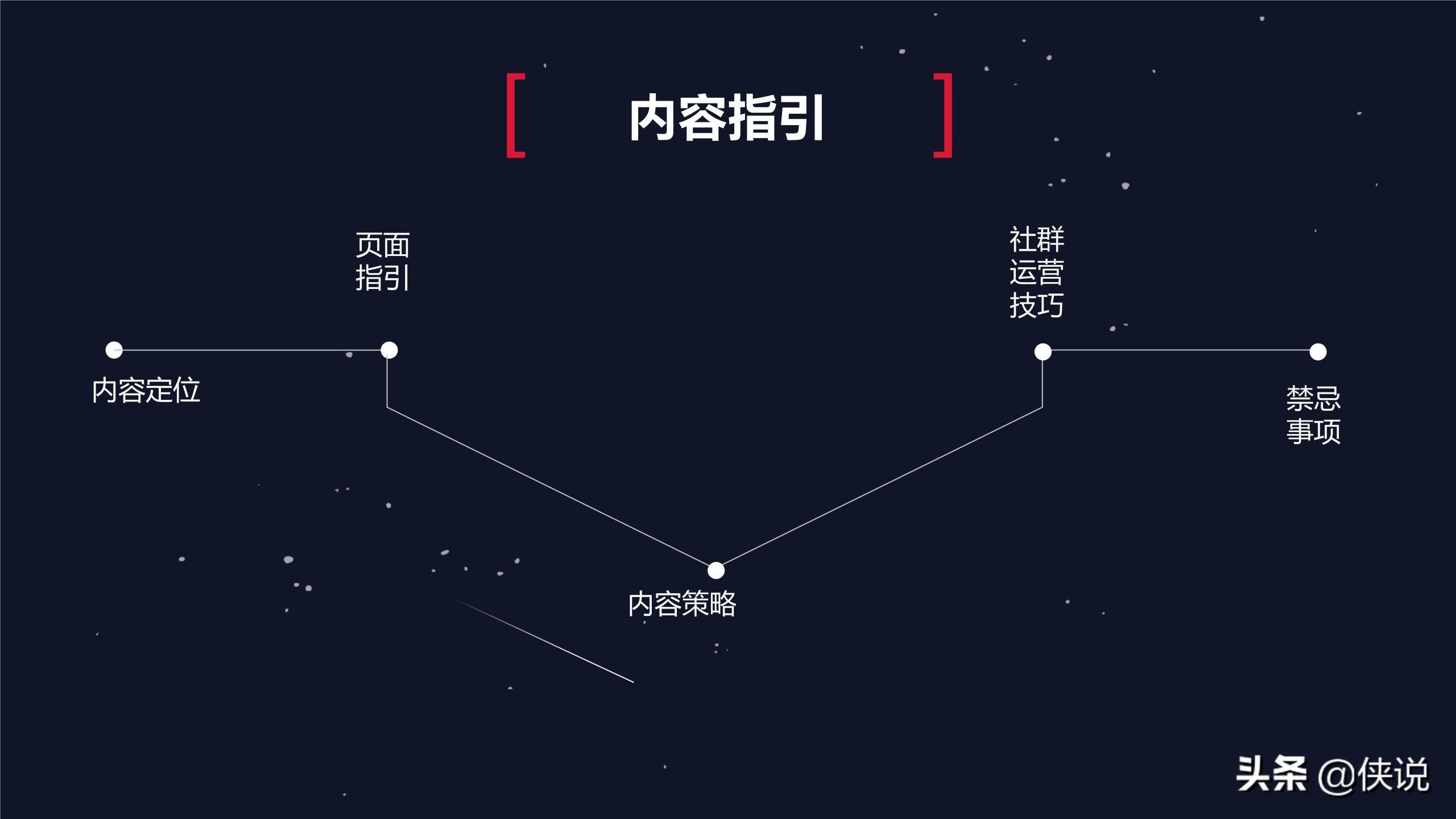 社群運營是做什么的？微信社群運營推廣方案模板大全