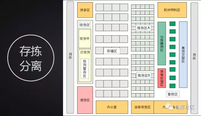 電商零售企業倉儲的特點（常見電商平臺及特點解析）
