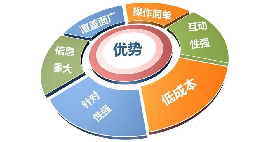分銷網絡是什么意思？解析網絡分銷的特點及含義