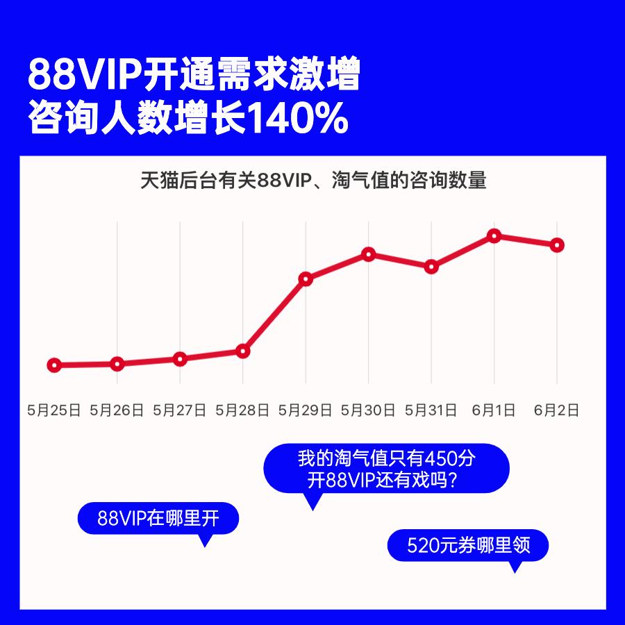 天貓會員怎么開通的？天貓會員收費標(biāo)準(zhǔn)及權(quán)益介紹