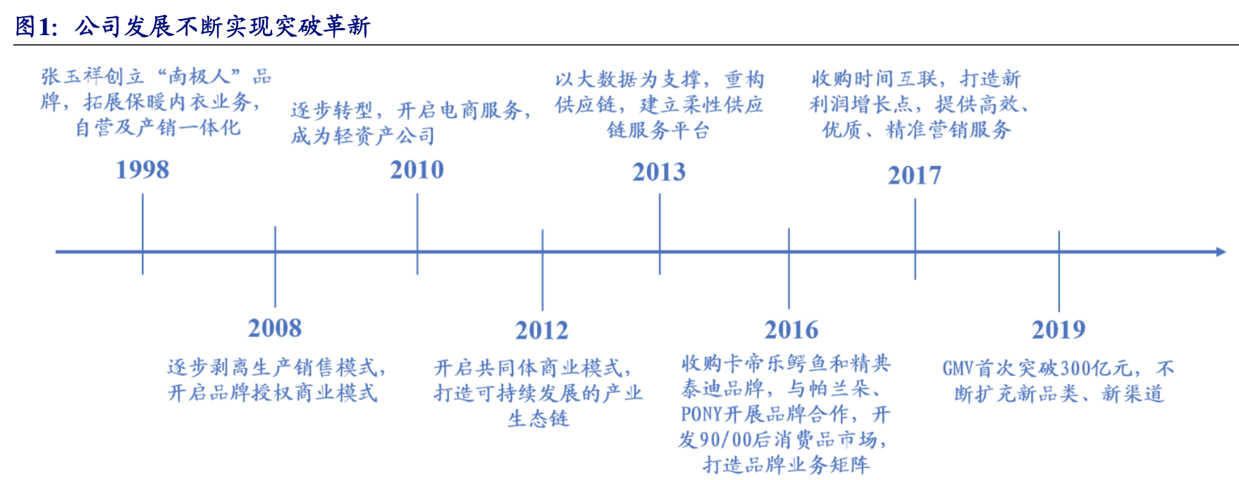 南極電商是做什么的？南極電商公司簡介概況