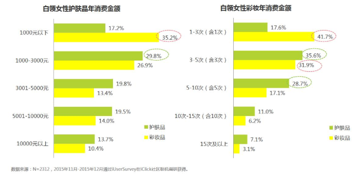 化妝品市場(chǎng)調(diào)研（化妝品營銷方案模板大全）