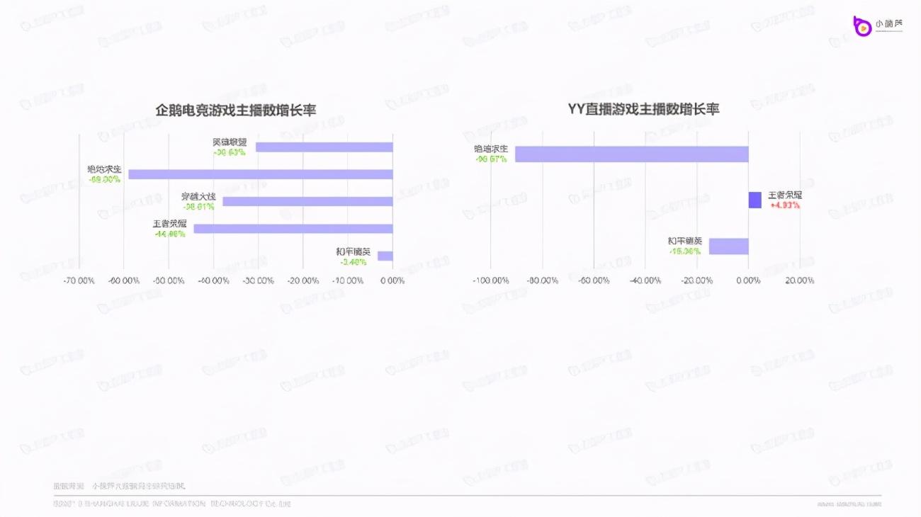 虎牙直播數據查詢平臺（直播數據查詢平臺排行榜前十推薦）