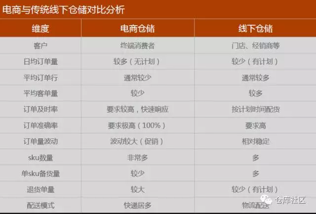 電商零售企業倉儲的特點（常見電商平臺及特點解析）
