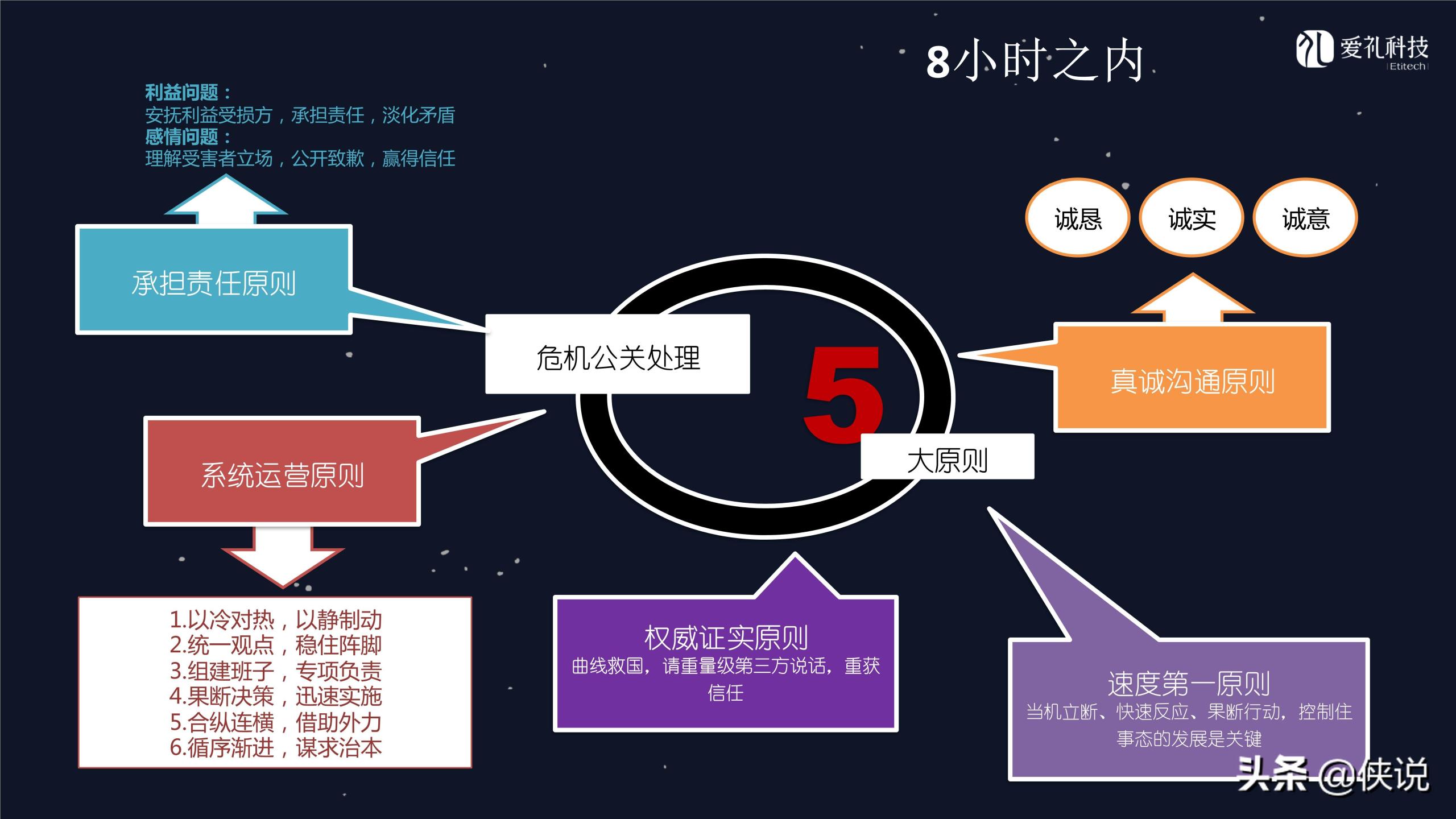 社群運營是做什么的？微信社群運營推廣方案模板大全