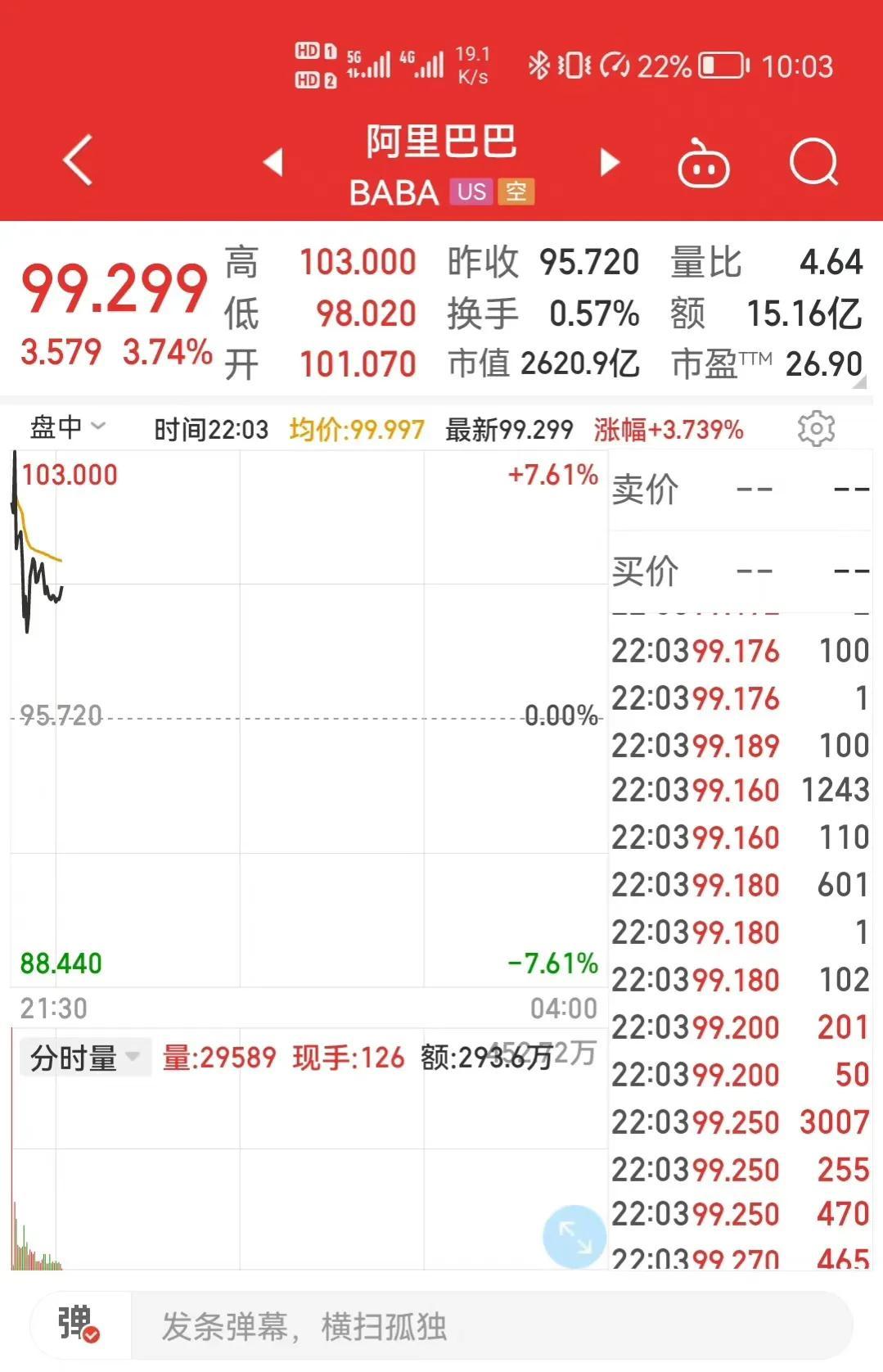 阿里巴巴營收組成結構（2023阿里巴巴業(yè)務版圖結構一覽表）