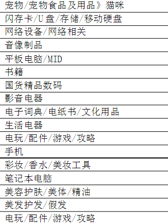 旺旺買家版官方下載（旺旺買家版使用詳細(xì)教程步驟）