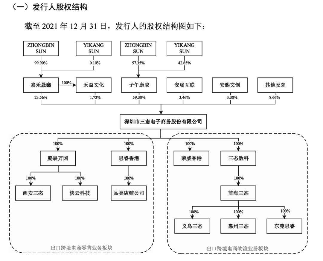 三態(tài)股份跨境電商怎么樣？三態(tài)電商公司簡介概況
