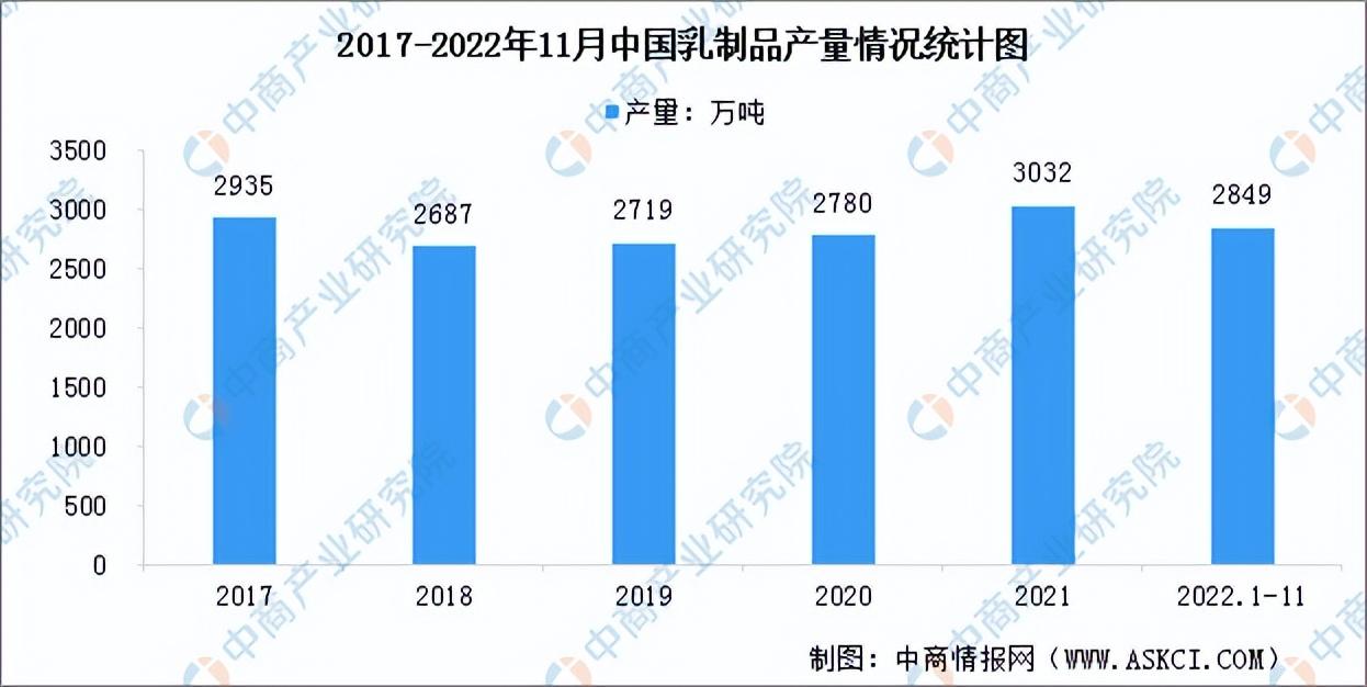 甜品店的發(fā)展前景和趨勢（2023發(fā)展趨勢最好的行業(yè)排行榜）