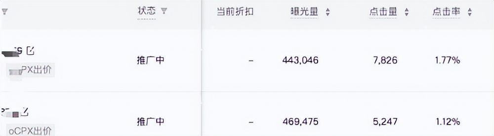 投入產(chǎn)出比怎么算盈虧？拼多多目標(biāo)投產(chǎn)比計(jì)算方法