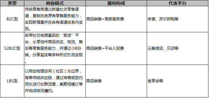 十大營銷模式有哪些？淘寶網店營銷模式特點解析