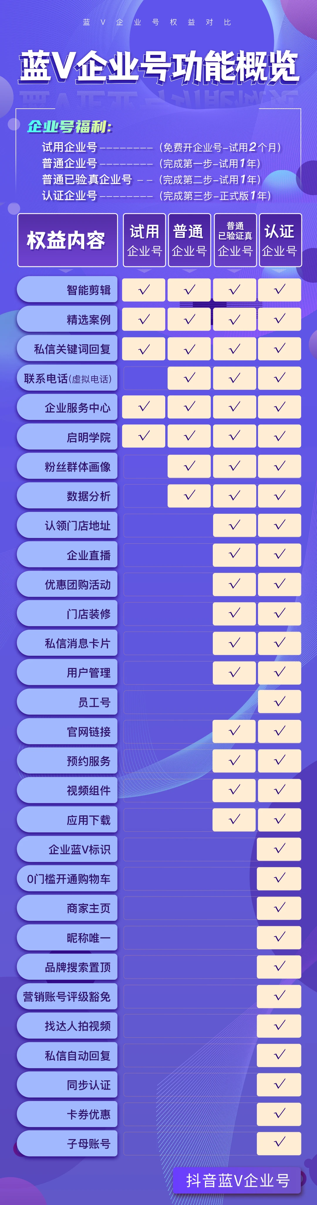 藍v認證需要多少錢？抖音注冊藍v的流程及條件