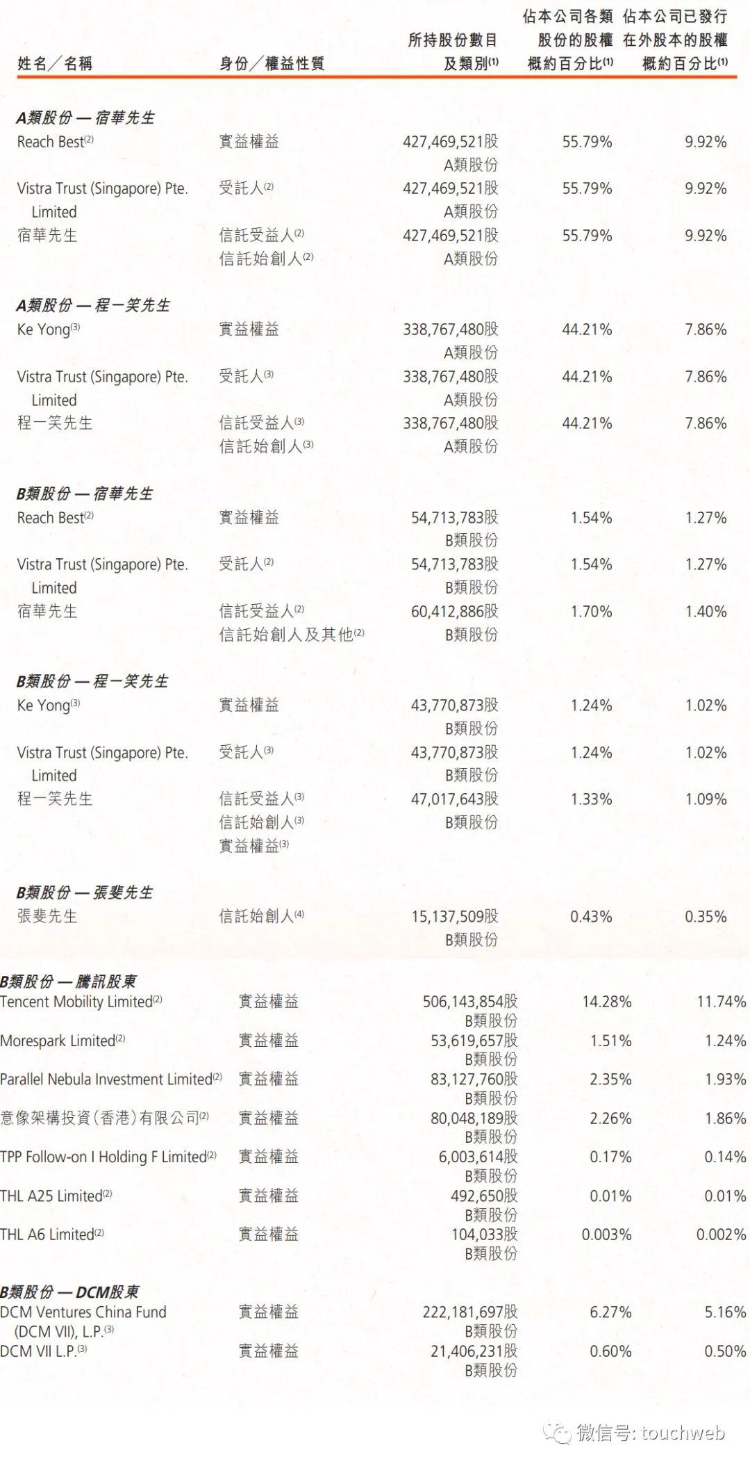 快手上市了嗎？快手十大股東名單表一覽
